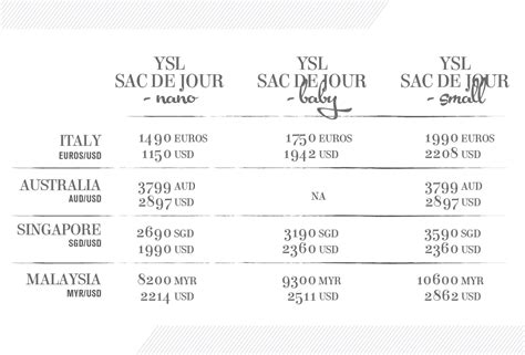 YSL pricing